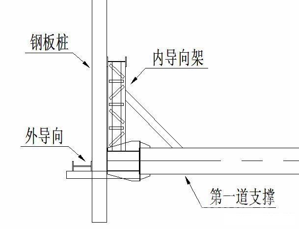 榆林钢板桩围护安全技术交底