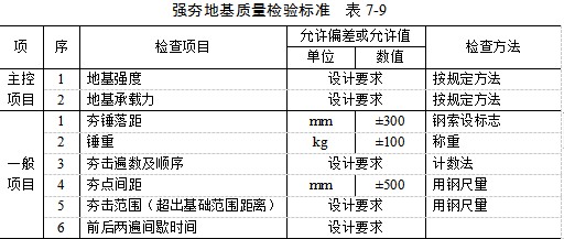 榆林夯实地基